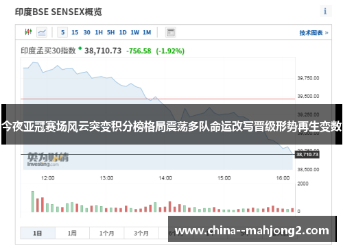 今夜亚冠赛场风云突变积分榜格局震荡多队命运改写晋级形势再生变数 今夜亚冠赛场风云突变积分榜格局震荡多队命运改写晋级形势再生变数