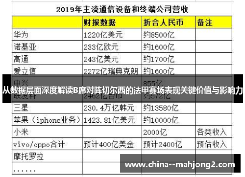 从数据层面深度解读B席对阵切尔西的法甲赛场表现关键价值与影响力 从数据层面深度解读B席对阵切尔西的法甲赛场表现关键价值与影响力